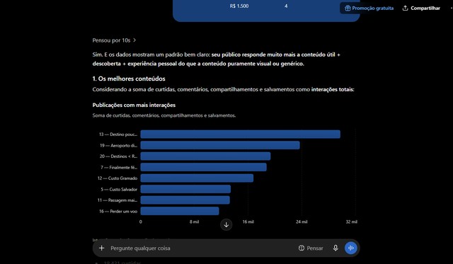 Prompts para social media: 15 comandos para agilizar sua rotina com IA