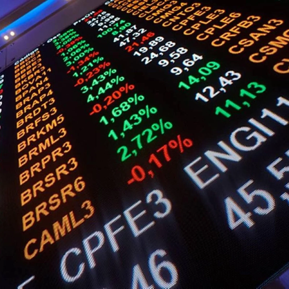 Bolsa tem leve alta à espera de pesquisa e diante de nova alta do petróleo