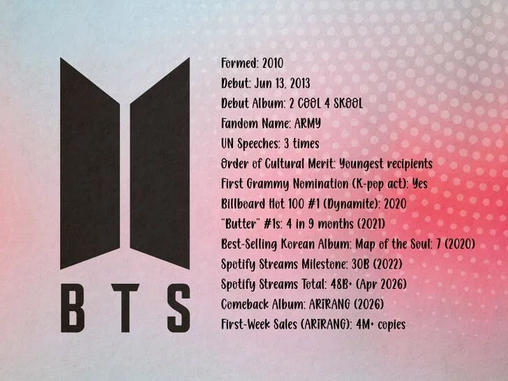 Quem você seria no BTS?