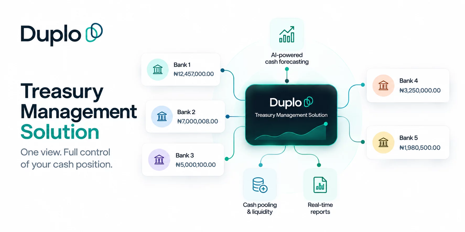 A Duplo lança a Solução de Gestão de Tesouraria para centralizar as operações de tesouraria de empresas africanas.